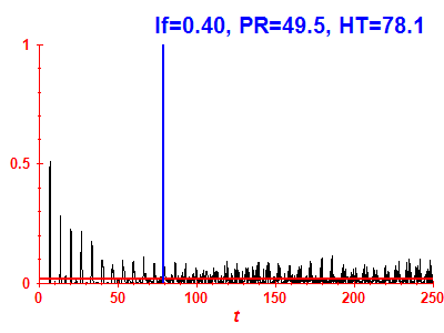 Survival probability